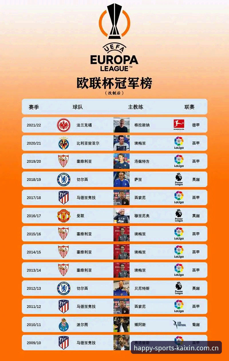 欧联杯决赛复盘操作教程:在开心体育官网见证埃梅里封神之夜