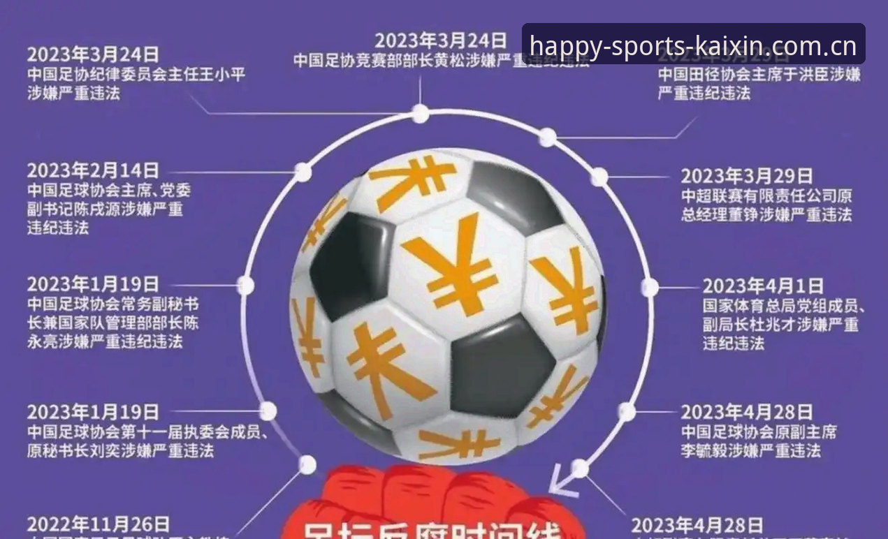 中国足协第三批禁足名单深度评测：65人受罚背后的行业净化与体育公平