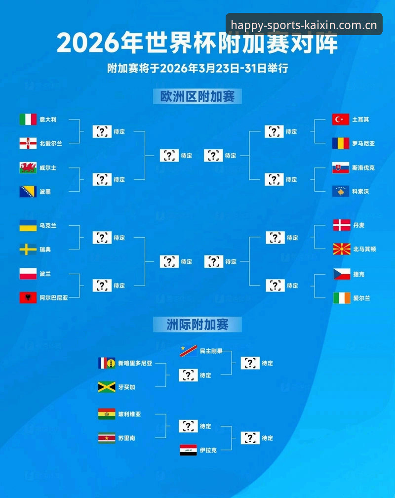 U17世界杯抽签结果深度解读:开心体育投注平台实战操作教程